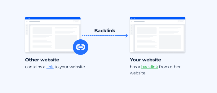 Backlink For Website